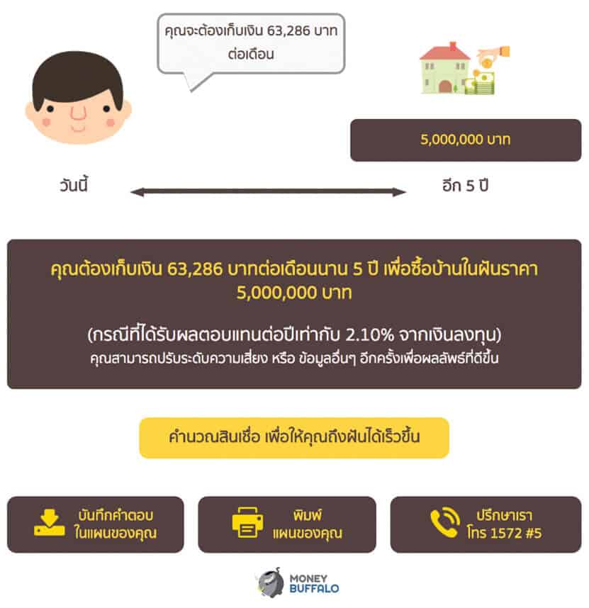 “วางแผนการเงิน” เป็นเรื่องง่ายๆ จริงหรอ ?