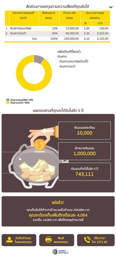 “วางแผนการเงิน” เป็นเรื่องง่ายๆ จริงหรอ ?