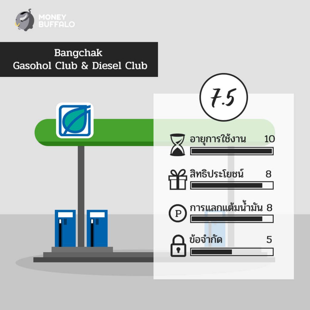 บัตรสะสมแต้มของปั๊มน้ำมันไหน ใช้แล้วคุ้มที่สุด ?
