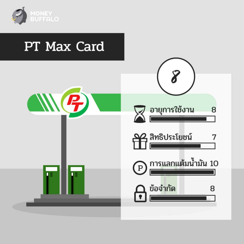 บัตรสะสมแต้มของ "ปั๊มน้ำมัน" ไหน ใช้แล้วคุ้มที่สุด ?