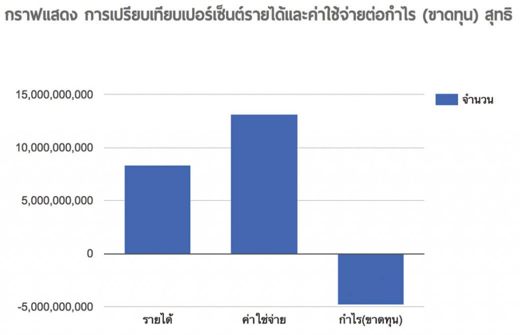 เปรียบเทียบ “รถเมล์” ไทย กับ ต่างประเทศ แตกต่างกันแค่ไหน ทำไมของเราถึงสู้ไม่ได้ ?