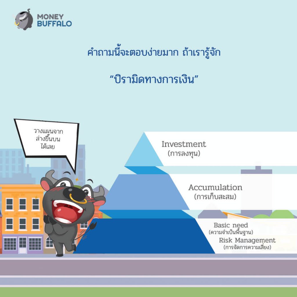 UNIT LINKED ประกันชีวิตแบบ 2 in 1