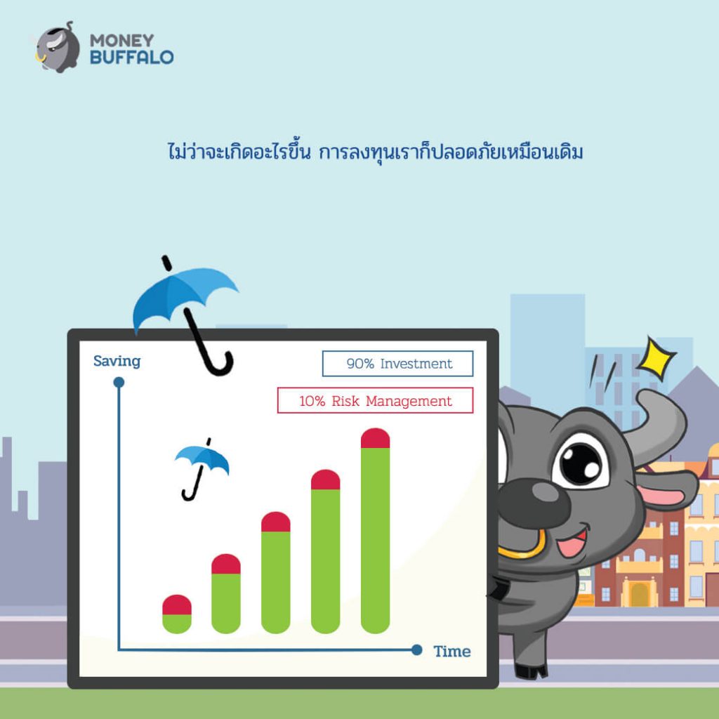 UNIT LINKED ประกันชีวิตแบบ 2 in 1