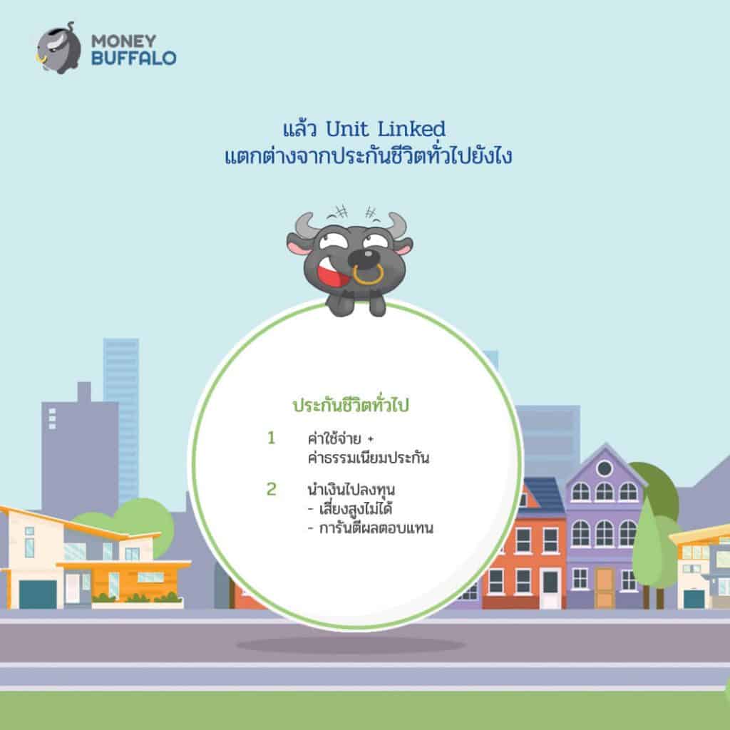 UNIT LINKED ประกันชีวิตแบบ 2 in 1