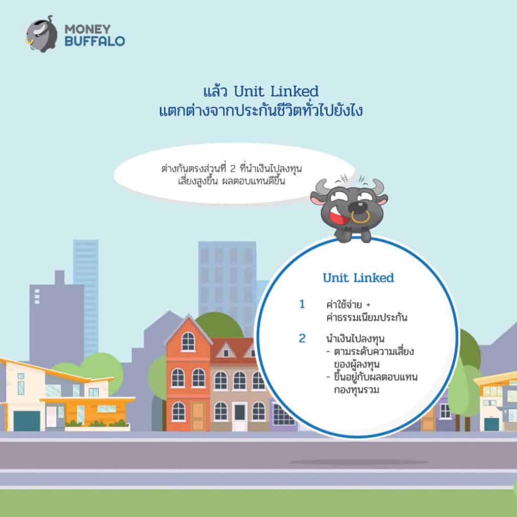 UNIT LINKED ประกันชีวิตแบบ 2 in 1