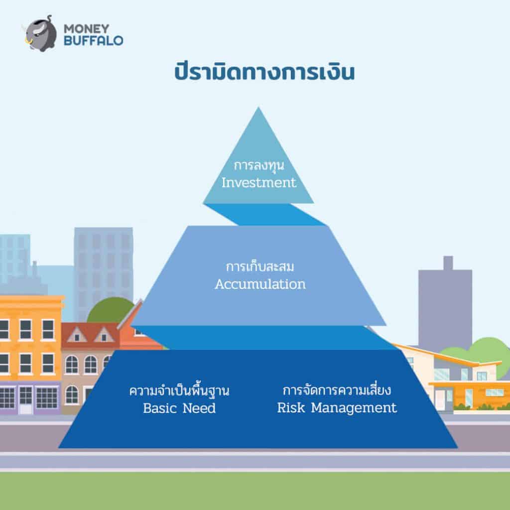 UNIT LINKED ประกันชีวิตแบบ 2 in 1