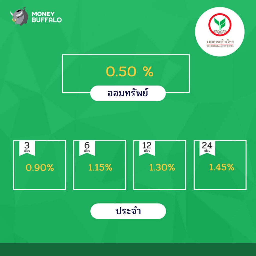 อัพเดทอัตราดอกเบี้ยเงินฝาก เดือน มิ.ย. 61