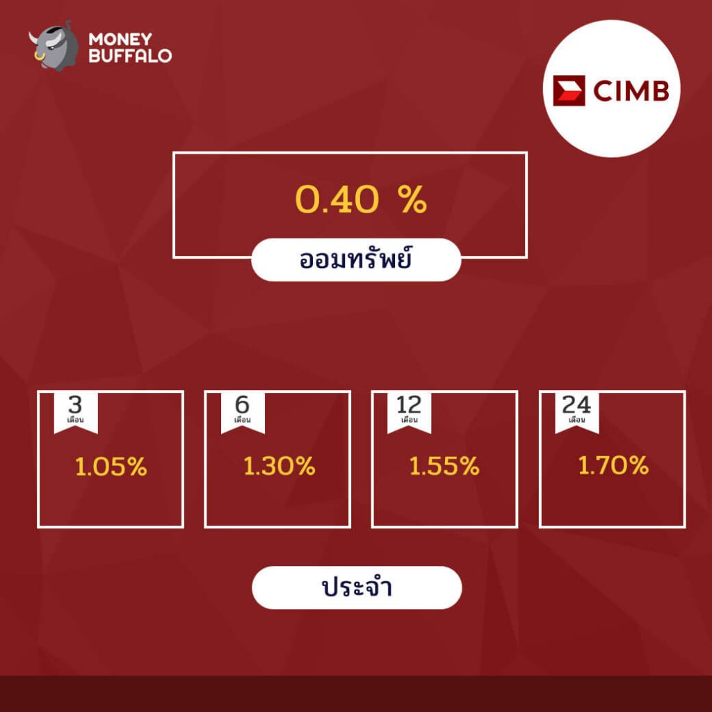 อัพเดทอัตราดอกเบี้ยเงินฝาก เดือน มิ.ย. 61