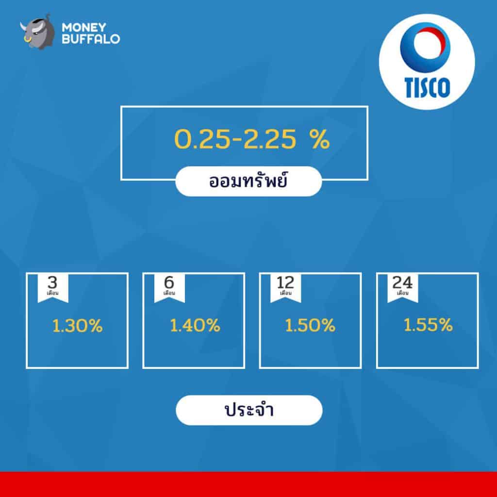 อัพเดทอัตราดอกเบี้ยเงินฝาก เดือน มิ.ย. 61