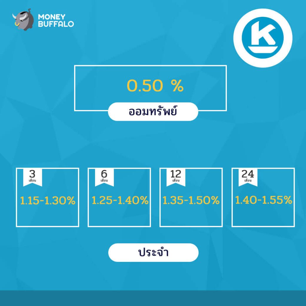 อัพเดทอัตราดอกเบี้ยเงินฝาก เดือน มิ.ย. 61