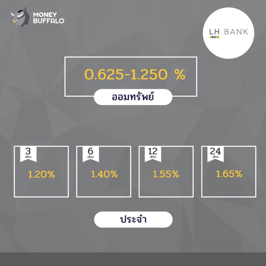 อัพเดทอัตราดอกเบี้ยเงินฝาก เดือน มิ.ย. 61