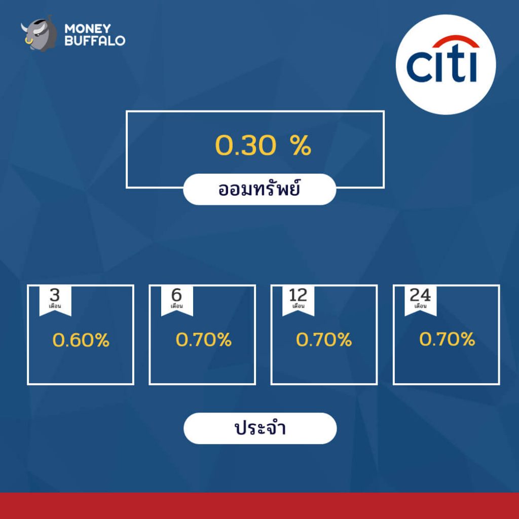 อัพเดทอัตราดอกเบี้ยเงินฝาก เดือน มิ.ย. 61