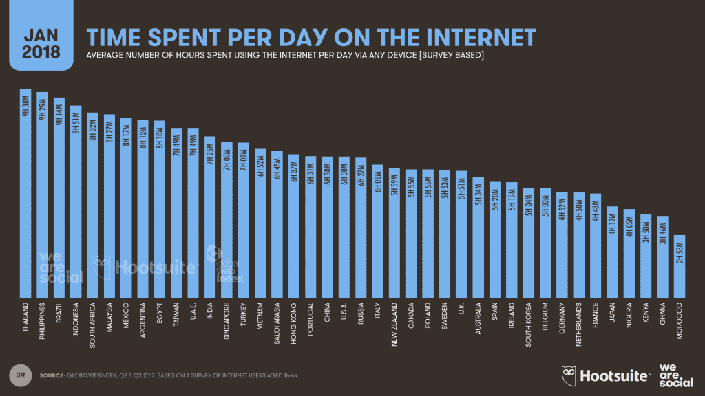 ใครกันที่เป็นเจ้าตลาด e-Commerce ในไทย ?