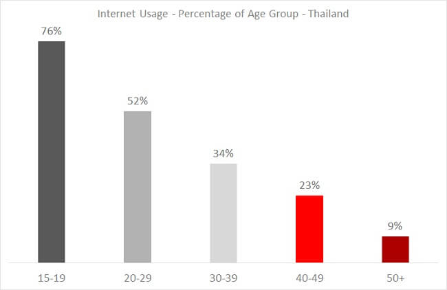 ใครกันที่เป็นเจ้าตลาด อีคอมเมิร์ซ ในไทย ?