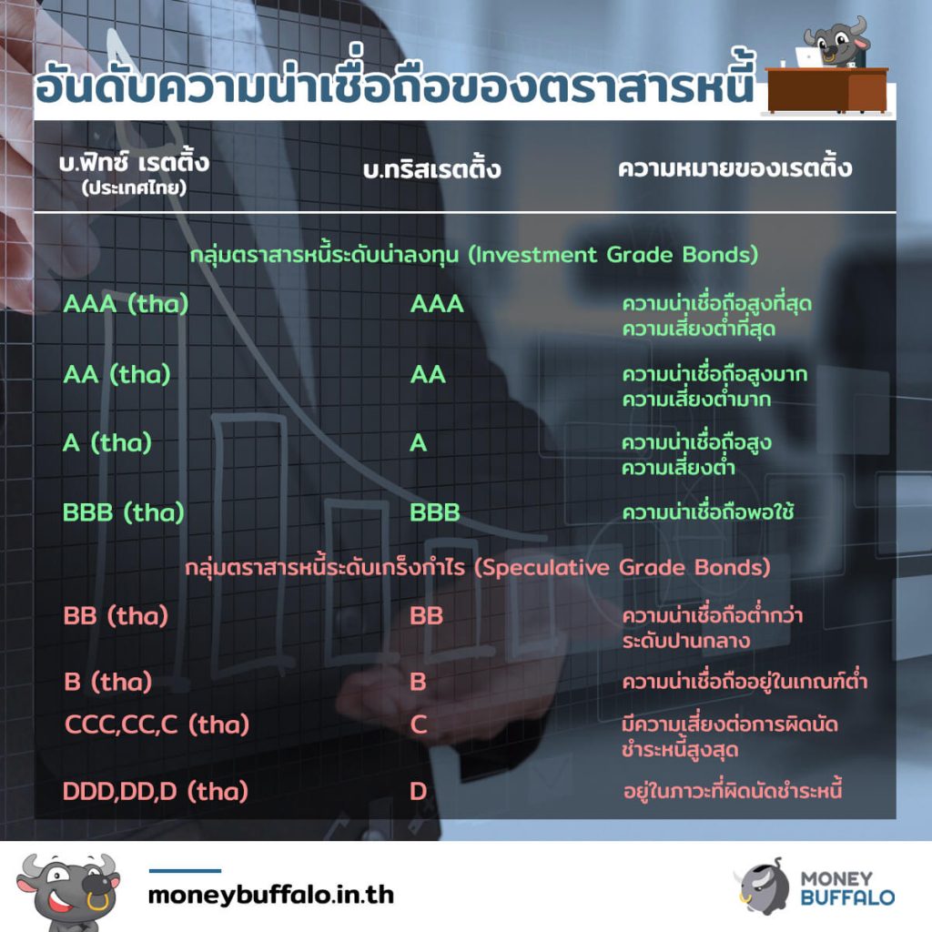 "Default Risk" คืออะไร