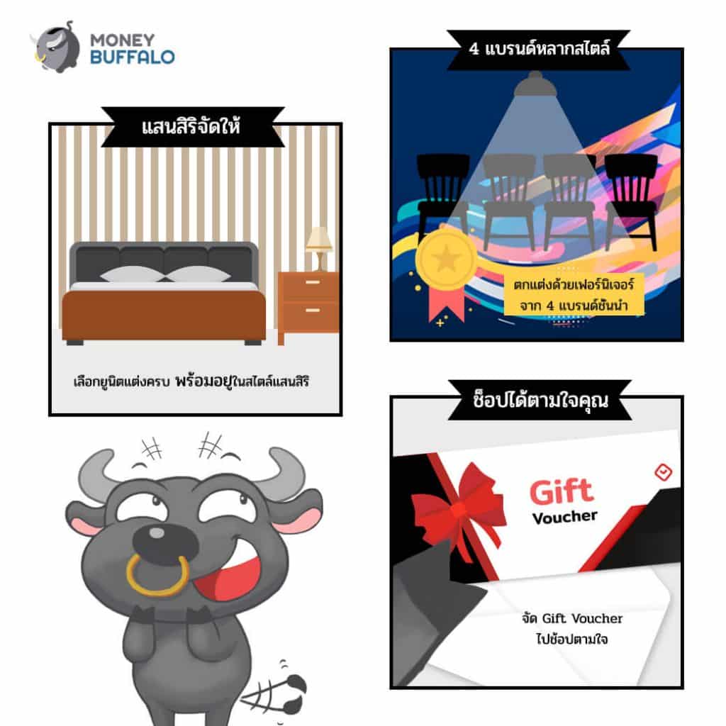 ซื้อบ้านให้คุ้ม ต้องมองมุมต่าง