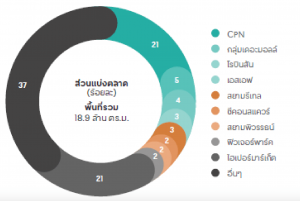 อาณาจักร Central vs อาณาจักร The Mallอาณาจักร Central vs อาณาจักร The Mall