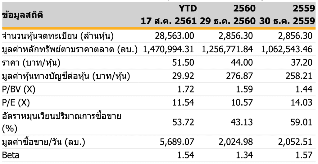 เคล็ด(ไม่)ลับ ลด "ความผันผวน" การลงทุนได้ด้วยตนเอง