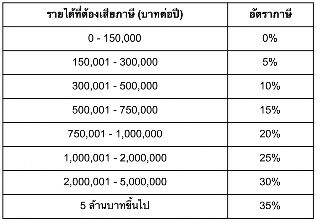 "ฟ่าน ปิงปิง" หนีภาษีในจีนอย่างไร แล้วถ้าทำแบบนี้ในไทยจะเกิดอะไรขึ้น ?
