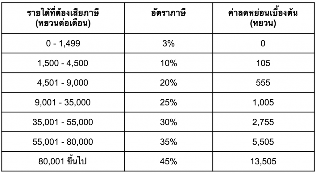 "ฟ่าน ปิงปิง" หนีภาษีในจีนอย่างไร แล้วถ้าทำแบบนี้ในไทยจะเกิดอะไรขึ้น ?