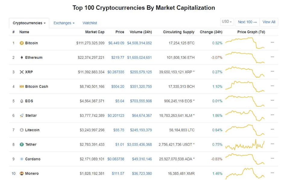 "Altcoins" คืออะไร และแตกต่างจาก Bitcoin อย่างไร ?