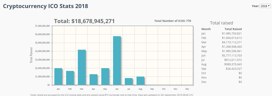 "Altcoins" คืออะไร และแตกต่างจาก Bitcoin อย่างไร ?