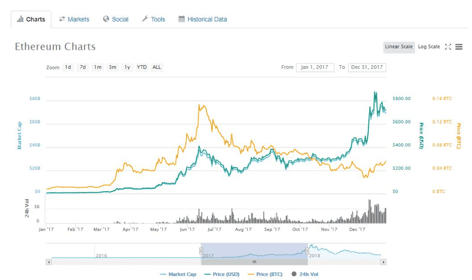 "Altcoins" คืออะไร และแตกต่างจาก Bitcoin อย่างไร ?