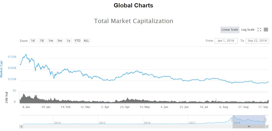 เจาะลึก อนาคต "Bitcoin" ราคาจะไปต่ออีกหรือไม่ ?