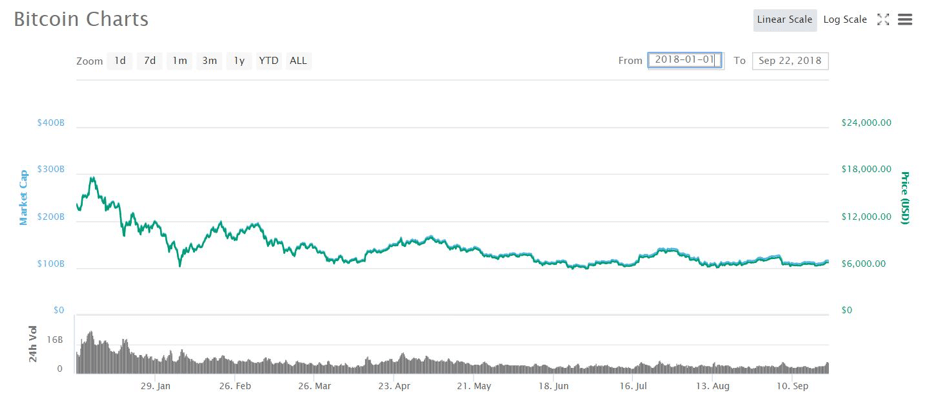 เจาะลึก อนาคต "Bitcoin" ราคาจะไปต่ออีกหรือไม่ ?