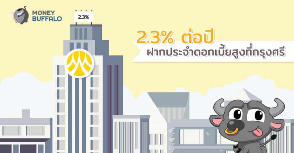 2.3% ต่อปี "ฝากประจำ" ดอกเบี้ยสูง ที่กรุงศรี