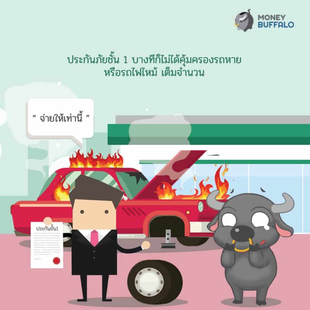 ข้อควรระวัง ก่อนเลือกซื้อ "ประกันภัยรถยนต์" ชั้น 1