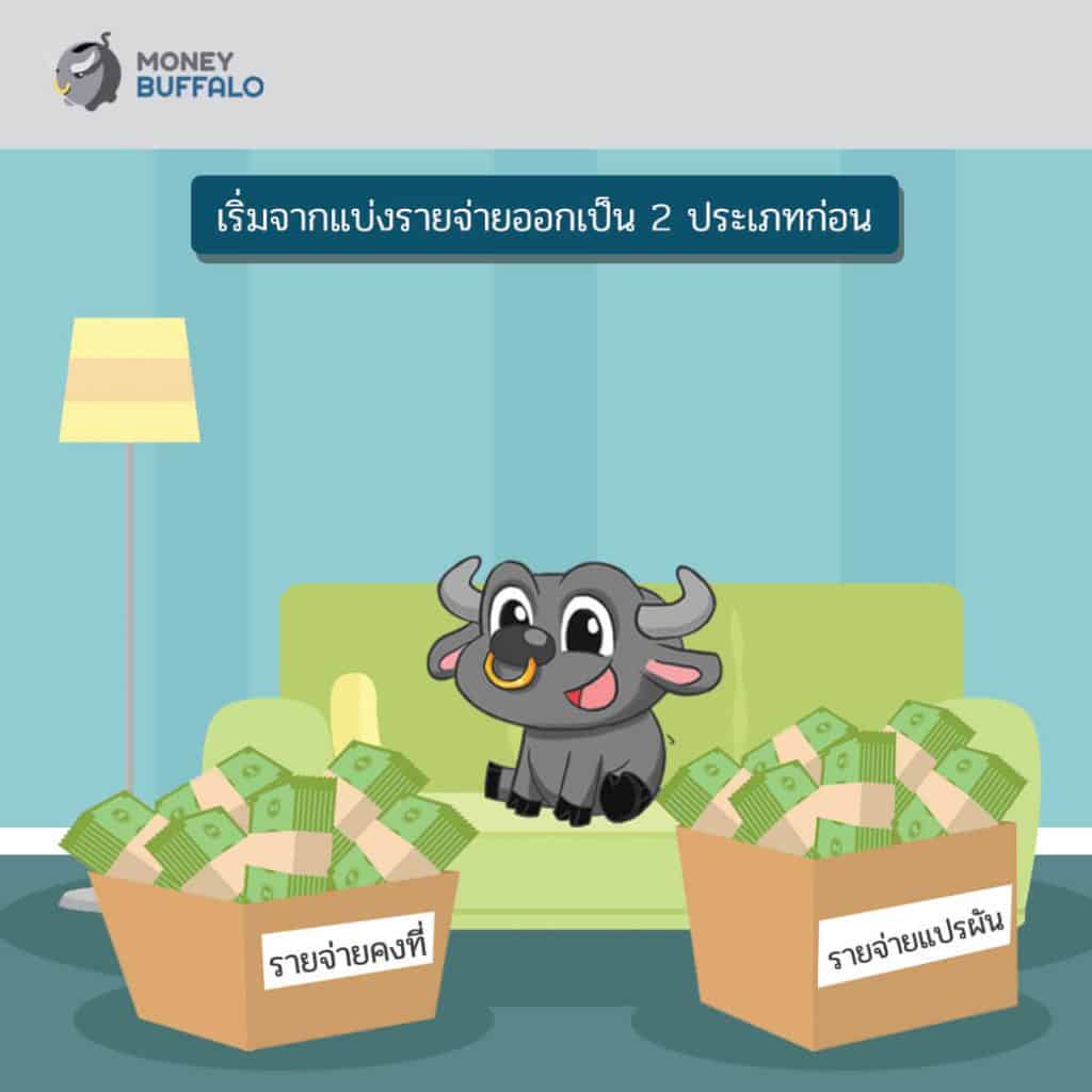 วิธีจัดการเรื่อง "รายจ่าย" ง่ายๆ ให้เงินเหลือใช้สบายๆ