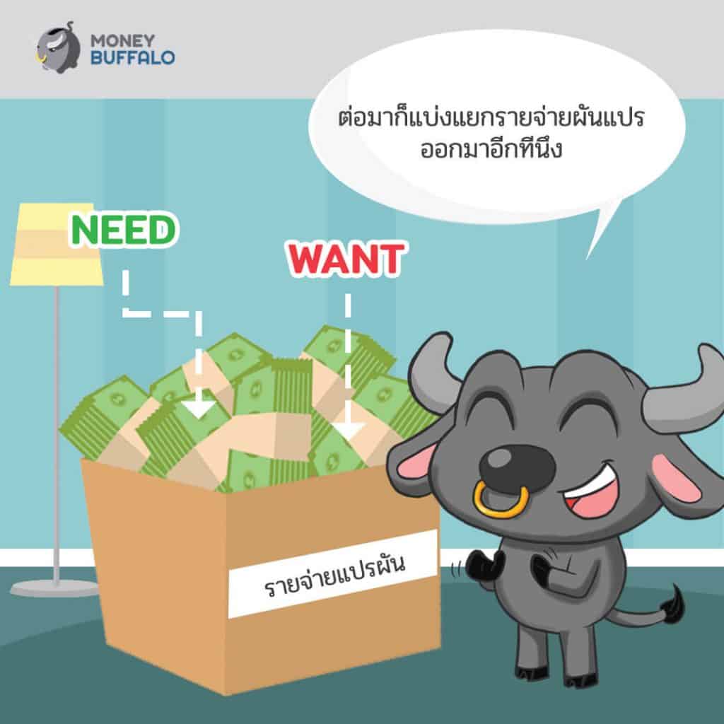 วิธีจัดการเรื่อง "รายจ่าย" ง่ายๆ ให้เงินเหลือใช้สบายๆ