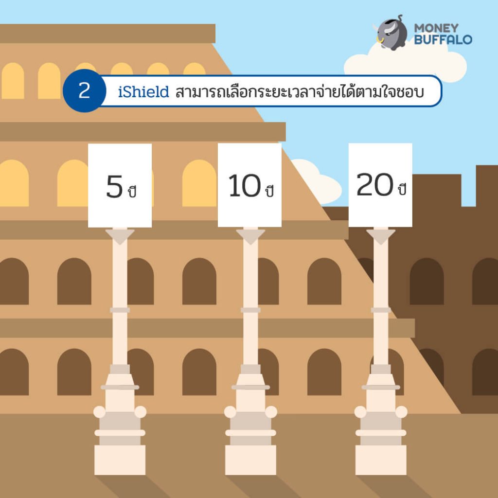 "ประกันโรคร้ายแรง" เรื่องธรรมดาที่ถูกมองข้าม