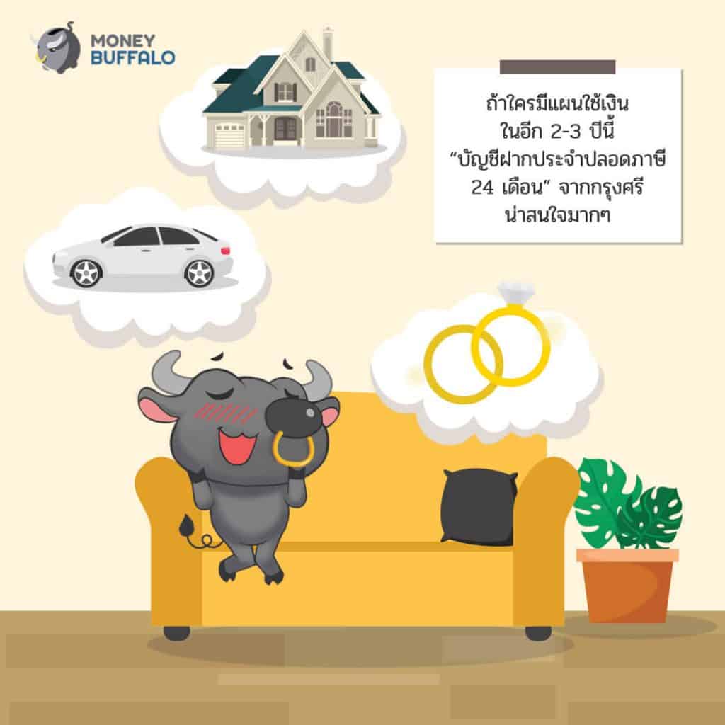 2.3% ต่อปี "ฝากประจำ" ดอกเบี้ยสูง ที่กรุงศรี