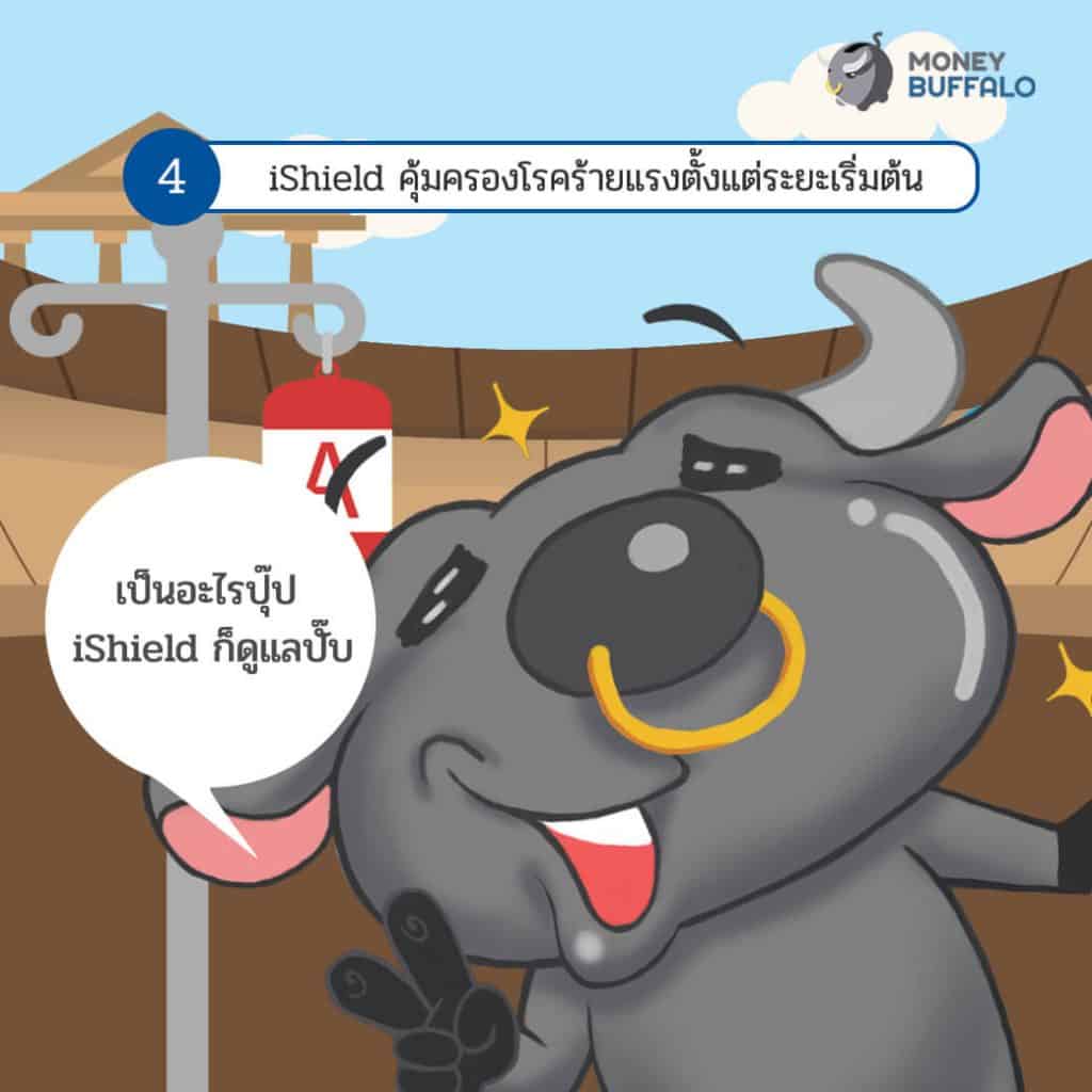 "ประกันโรคร้ายแรง" เรื่องธรรมดาที่ถูกมองข้าม