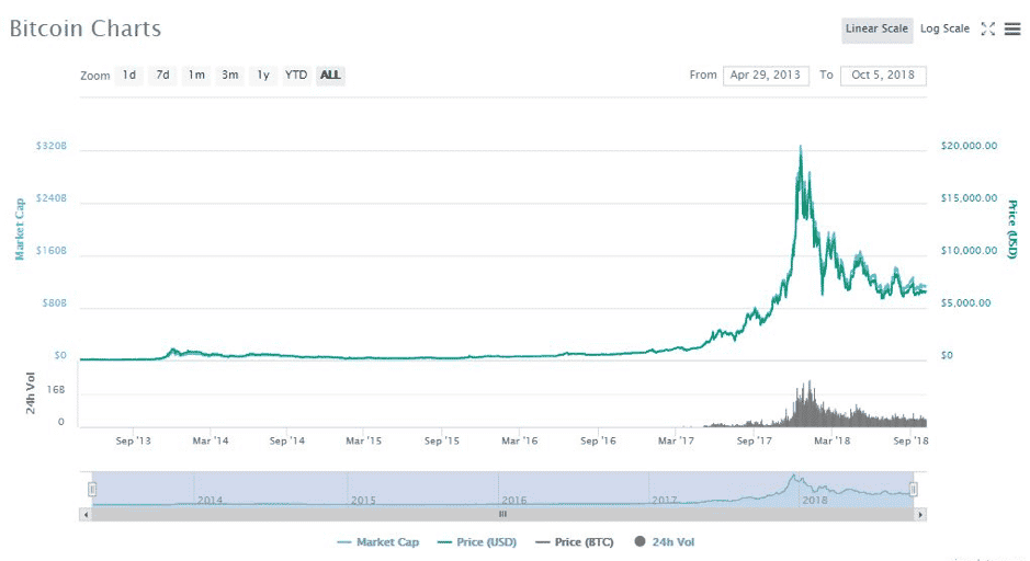 ถ้าอยากใช้ "Bitcoin" ในชีวิตประจำวัน ต้องทำยังไง ?