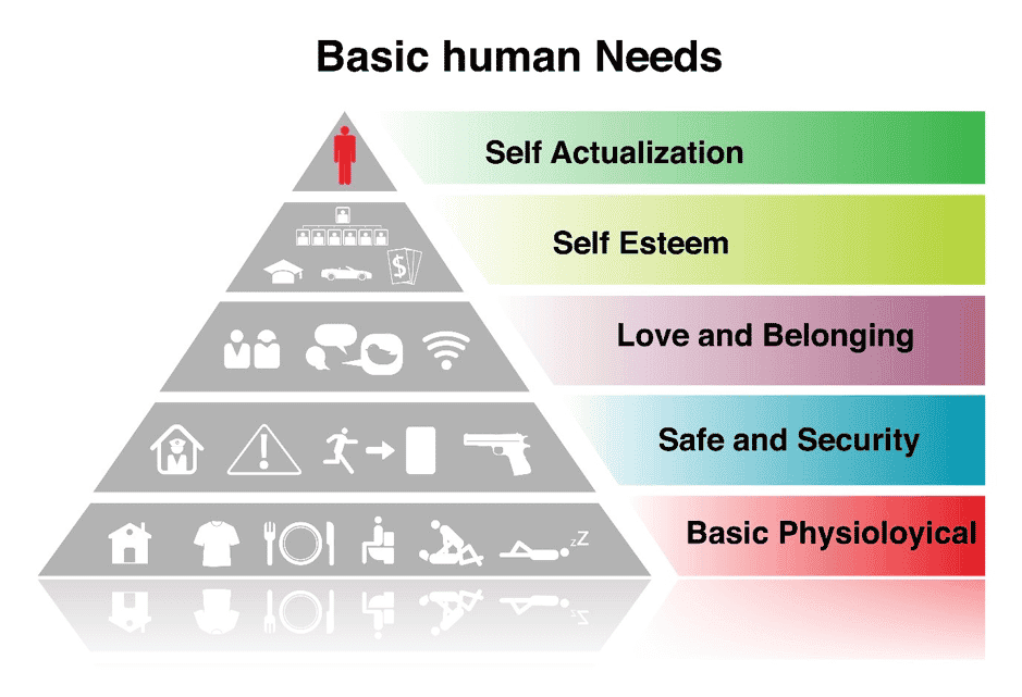 เข้าใจการเงินการลงทุนได้ง่ายๆ ด้วย "ทฤษฎี Maslow"