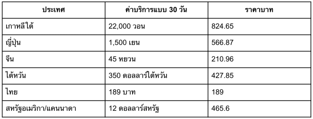 ส่องธุรกิจเกม "Ragnarok" ในอดีต และประวัติความเป็นมาของเกม