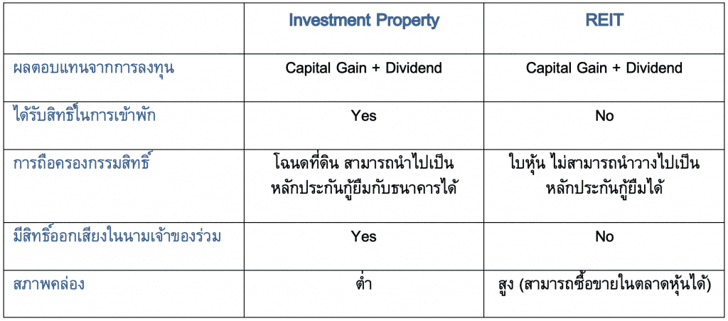 "INVESTMENT PROPERTY" การลงทุนอสังหาฯรูปแบบใหม่ในไทย