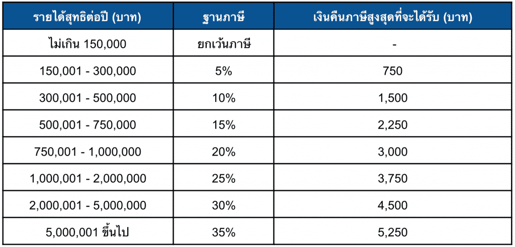 [สรุป] มาตรการ "ช็อปช่วยชาติ 2561" แบบเข้าใจง่ายๆ
