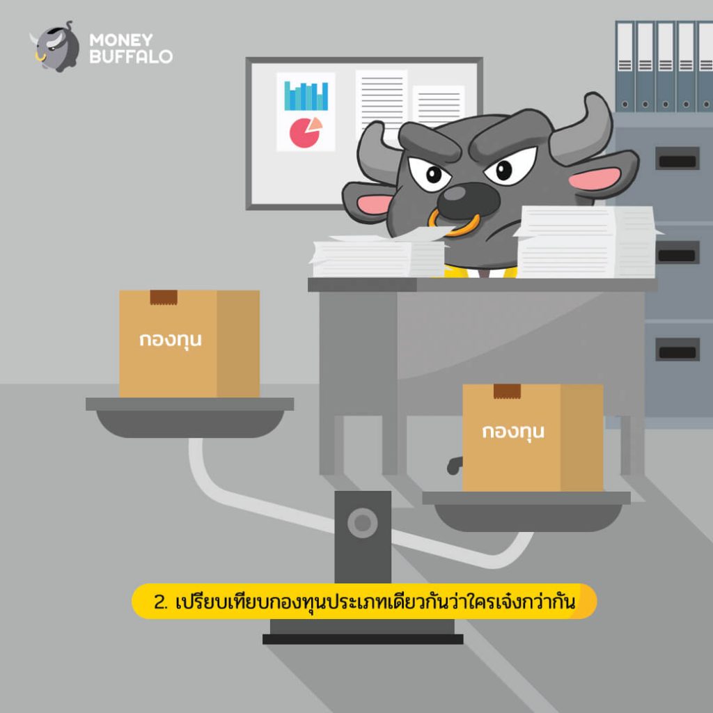 กองทุนเยอะแยะ จะ "คัดเลือกกองทุน" ยังไงให้โดนใจนะ ?