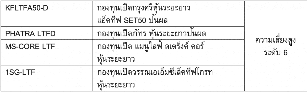 กองทุนเยอะแยะ จะ "คัดเลือกกองทุน" ยังไงให้โดนใจนะ ?