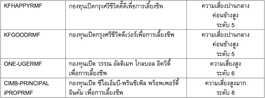 กองทุนเยอะแยะ จะ "คัดเลือกกองทุน" ยังไงให้โดนใจนะ ?