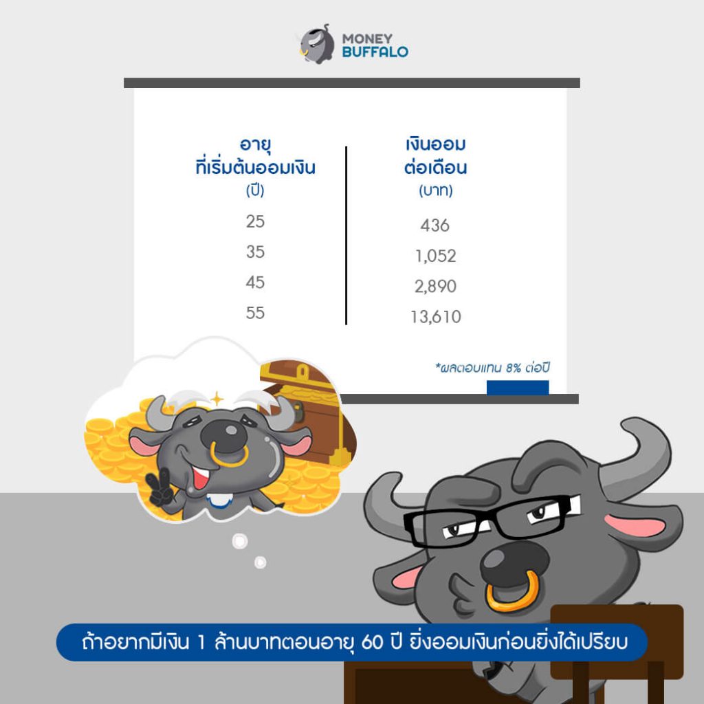 อยากมีชีวิต "เกษียณ" ที่มีความสุข ต้องทำยังไง ?