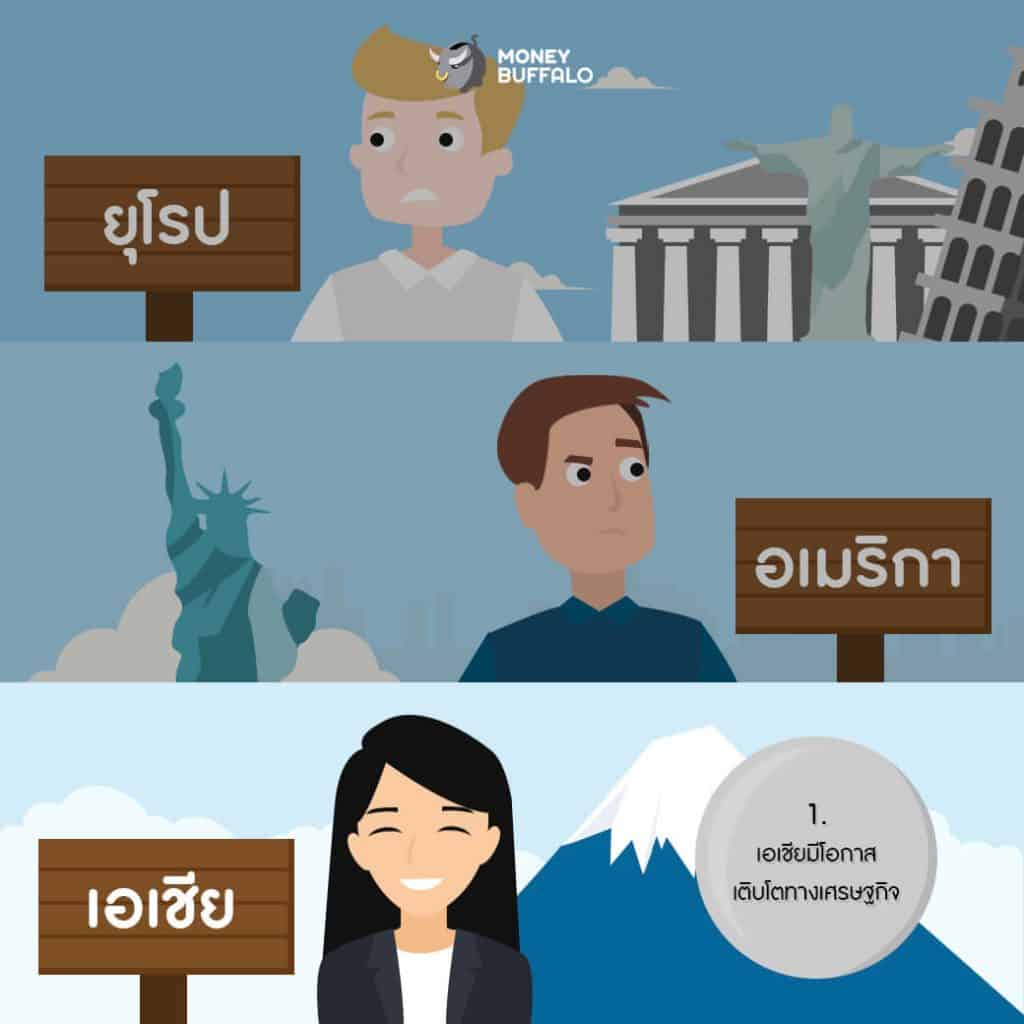 ทำไมอสังหาฯใน "เอเชียแปซิฟิก" ถึงเนื้อหอม ?