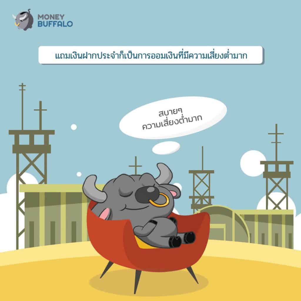 ชี้เป้า "เงินฝากประจำ" ระยะสั้น ดอกเบี้ยสูง