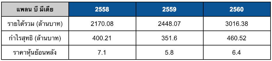 เลือกตั้ง "BNK48" สร้างรายได้ให้บริษัทเท่าไหร่ ?