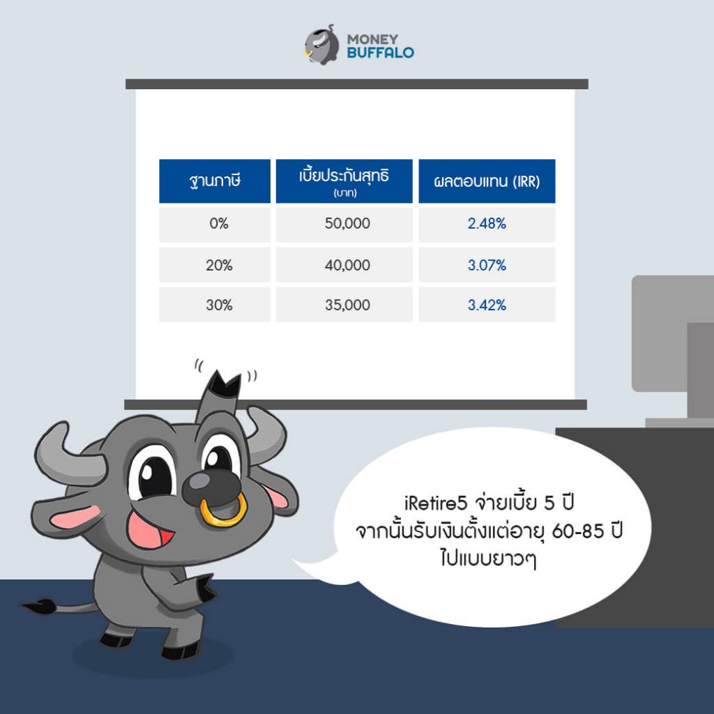 อยากมีชีวิต "เกษียณ" ที่มีความสุข ต้องทำยังไง ?