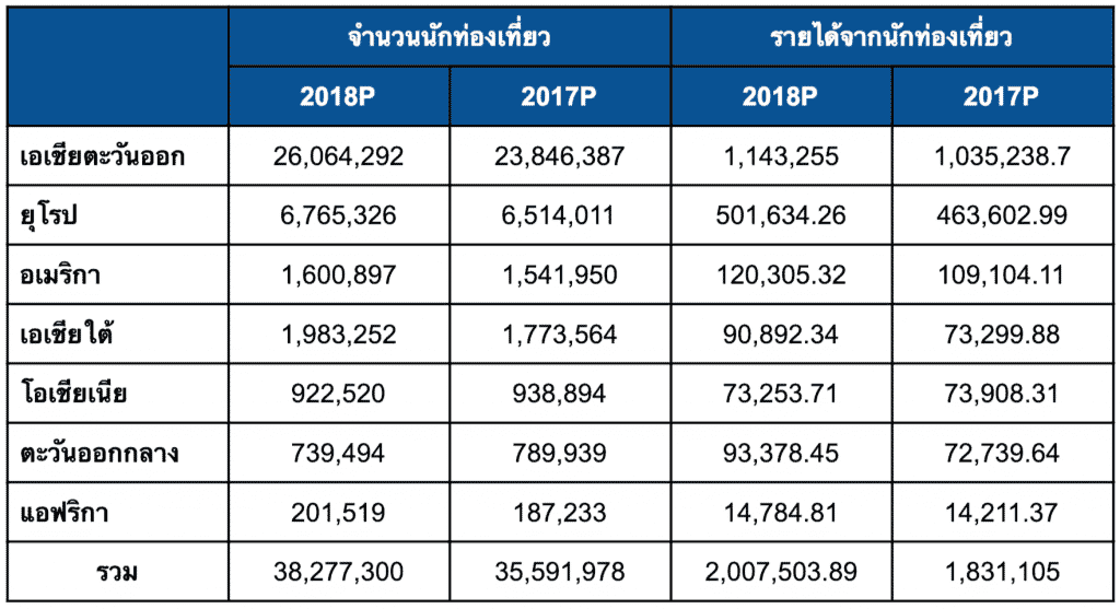 ถ้าประเทศไทยถูก "บอยคอตต์" รายได้จากการท่องเที่ยวจะลดไปเท่าไหร่ ?